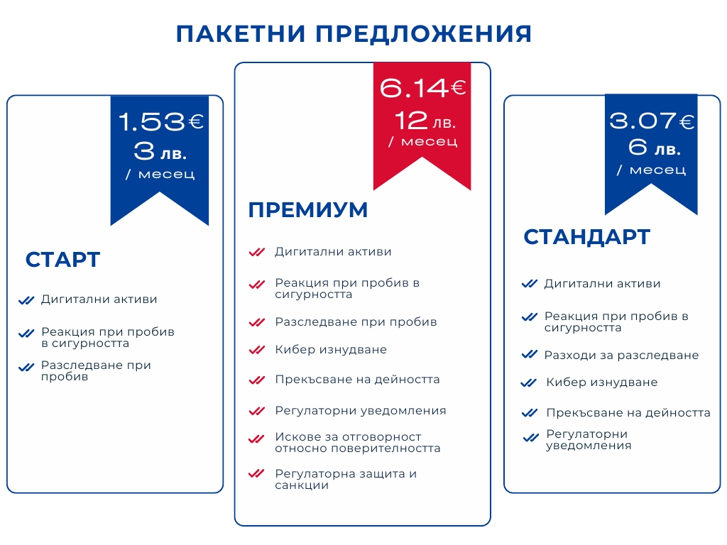 пакетни предложения за застраховка на уебсайт